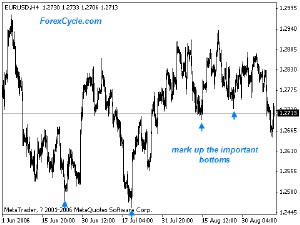 market cycle 1.gif