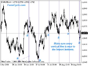 market cycle 2.gif