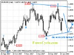 20080123_eurusd_1.gif