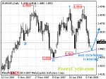 20080209_eurusd_1.gif