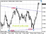 20080519_audusd_1.gif