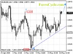 20080519_eurusd_1.gif