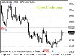 20080519_gbpusd_1.gif