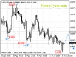 20080519_usdcad_1.gif