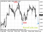 20080519_usdchf_1.gif