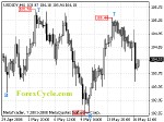 20080519_usdjpy_1.gif