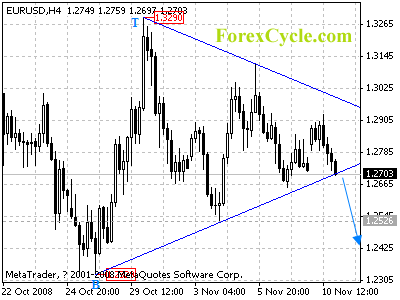 20081111_eurusd_1