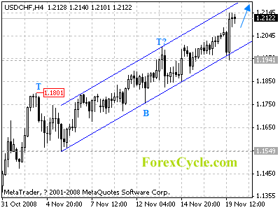 20081120_usdchf_1