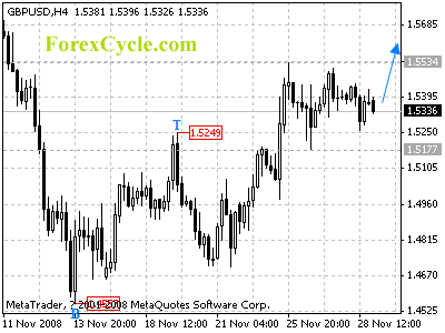 20081201_gbpusd_1