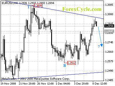 20081209_eurusd_1