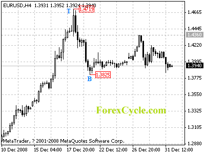 20090102_eurusd_1