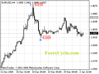 20090105_eurusd_1