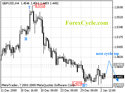 20090105_gbpusd_1