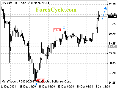 20090105_usdjpy_1