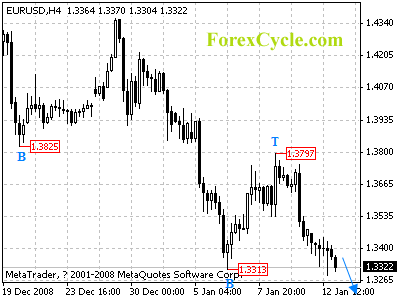 20090113_eurusd_1