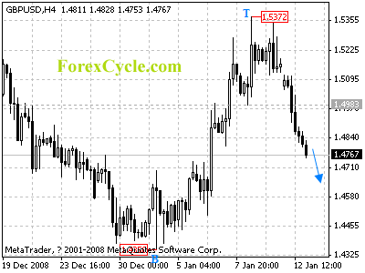 20090113_gbpusd_1