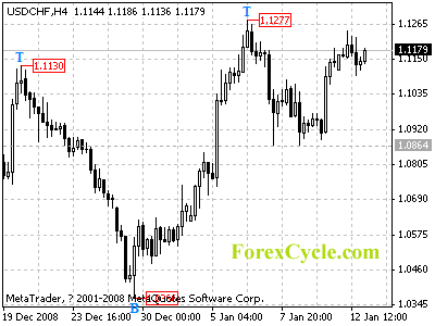 20090113_usdchf_1