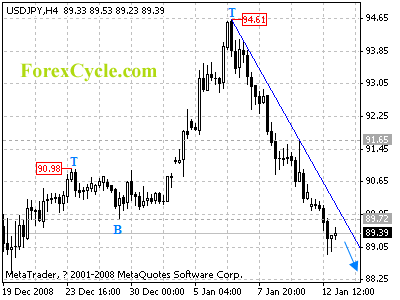 20090113_usdjpy_1