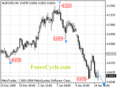 20090115_audusd_1