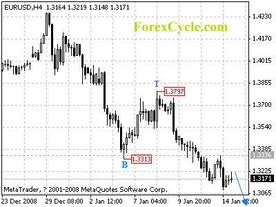 20090115_eurusd_1