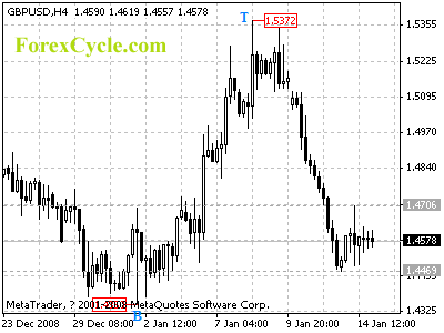 20090115_gbpusd_1