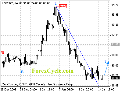 20090115_usdjpy_1