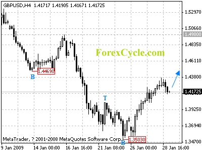 20090129_gbpusd_1