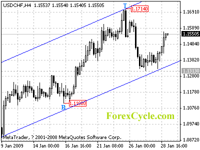 20090129_usdchf_1