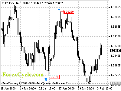 20090204_eurusd_1