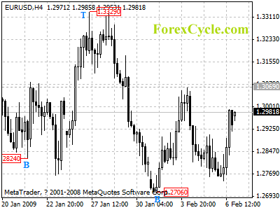 20090209_eurusd_1