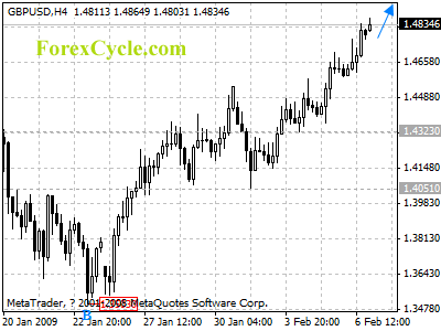 20090209_gbpusd_1