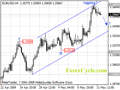 20090512_eurusd_1