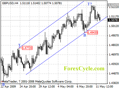 20090512_gbpusd_1