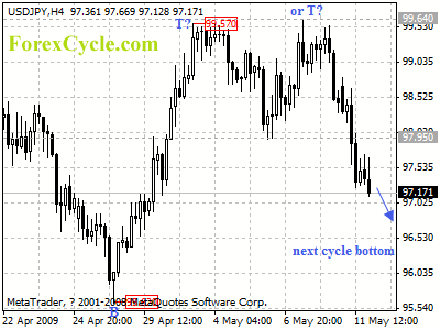 20090512_usdjpy_1