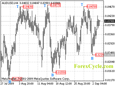 20090904_audusd_1