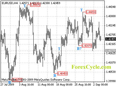 20090904_eurusd_1
