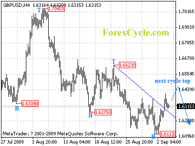 20090904_gbpusd_1