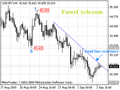 20090904_usdjpy_1