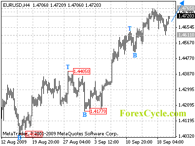 20090922_eurusd_1