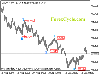 20090922_usdjpy_1