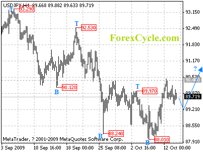 20091014_usdjpy_1