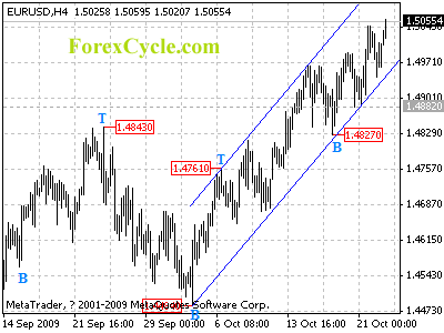 20091023_eurusd_1