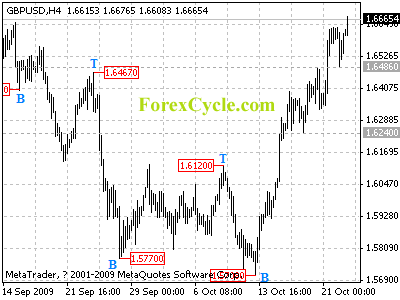 20091023_gbpusd_1