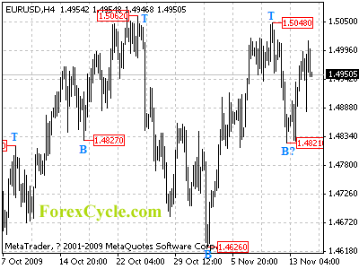 20091117_eurusd_1