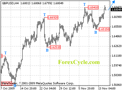 20091117_gbpusd_1