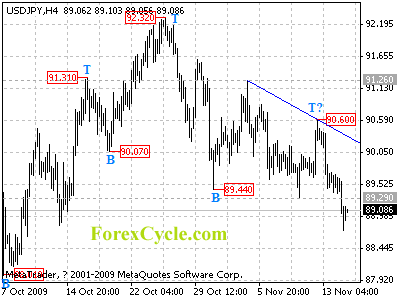 20091117_usdjpy_1