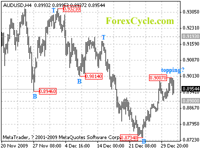 audusd