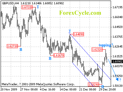 20100104_gbpusd_1