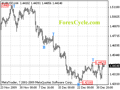 20100105_eurusd_1