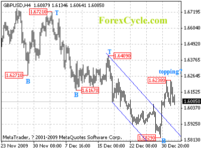 20100105_gbpusd_1